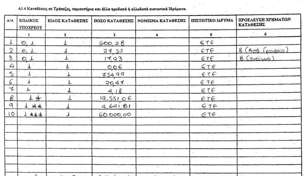 Στην δημοσιότητα τα πόθεν έσχες του Σπύρου Γαληνού