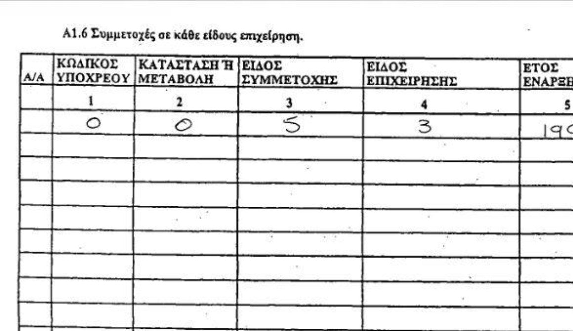 Στην δημοσιότητα τα πόθεν έσχες του Σπύρου Γαληνού