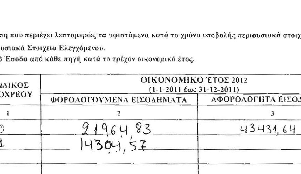 Η περιουσιακή κατάσταση του Δημάρχου Λέσβου 