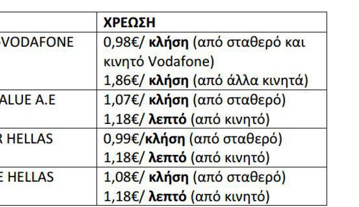 Ενημέρωση καταναλωτών για τις νέες γραμμές εξυπηρέτησης ασφαλισμένων του ΕΟΠΥΥ.