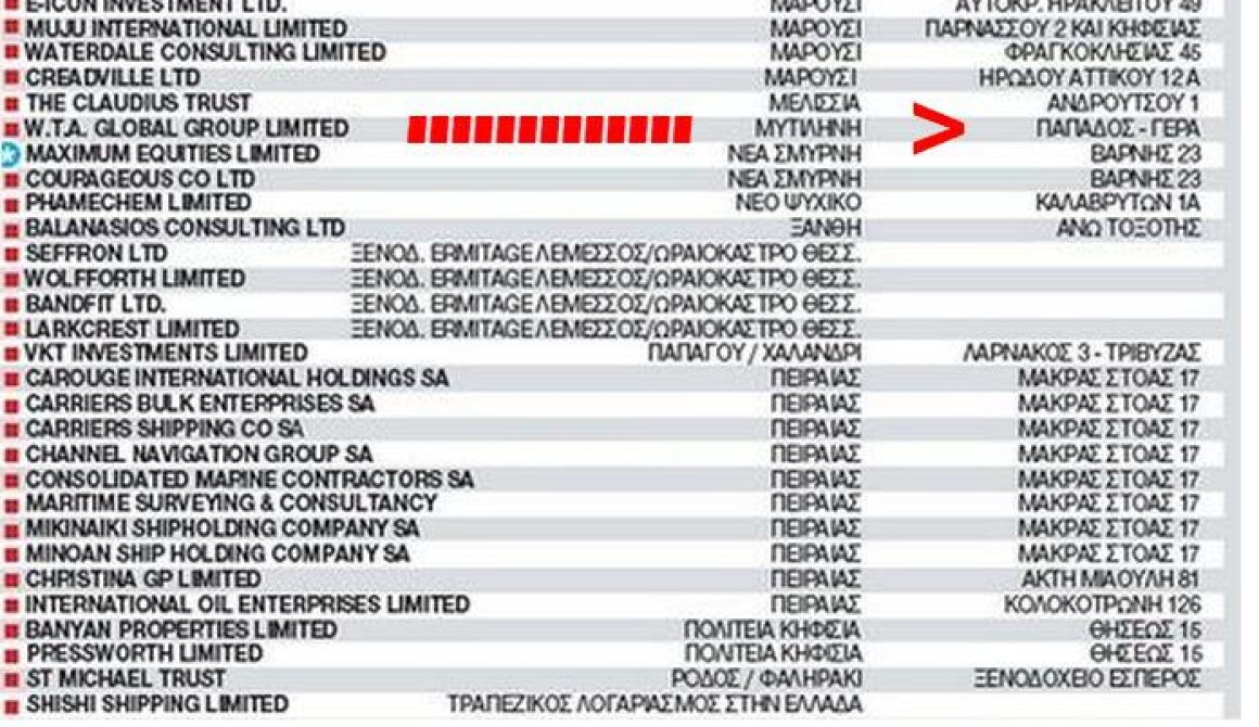 Ποιος έχει την offshore εταιρεία στον Παπάδο Λέσβου με την επωνυμία WTA global group limited;