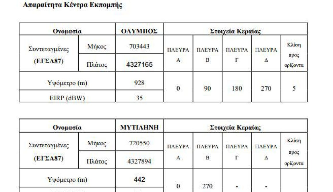 Καθορίστηκε ο Χάρτης Συχνοτήτων Επίγειας Ψηφιακής Τηλεόρασης