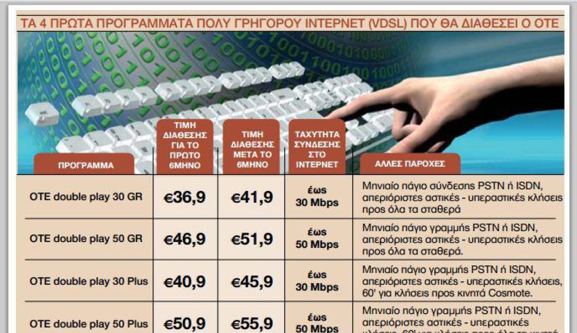 Ηρθε το πολύ γρήγορο Ιντερνετ-Τα πρώτα τέσσερα προγράμματα VDSL από τον ΟΤΕ