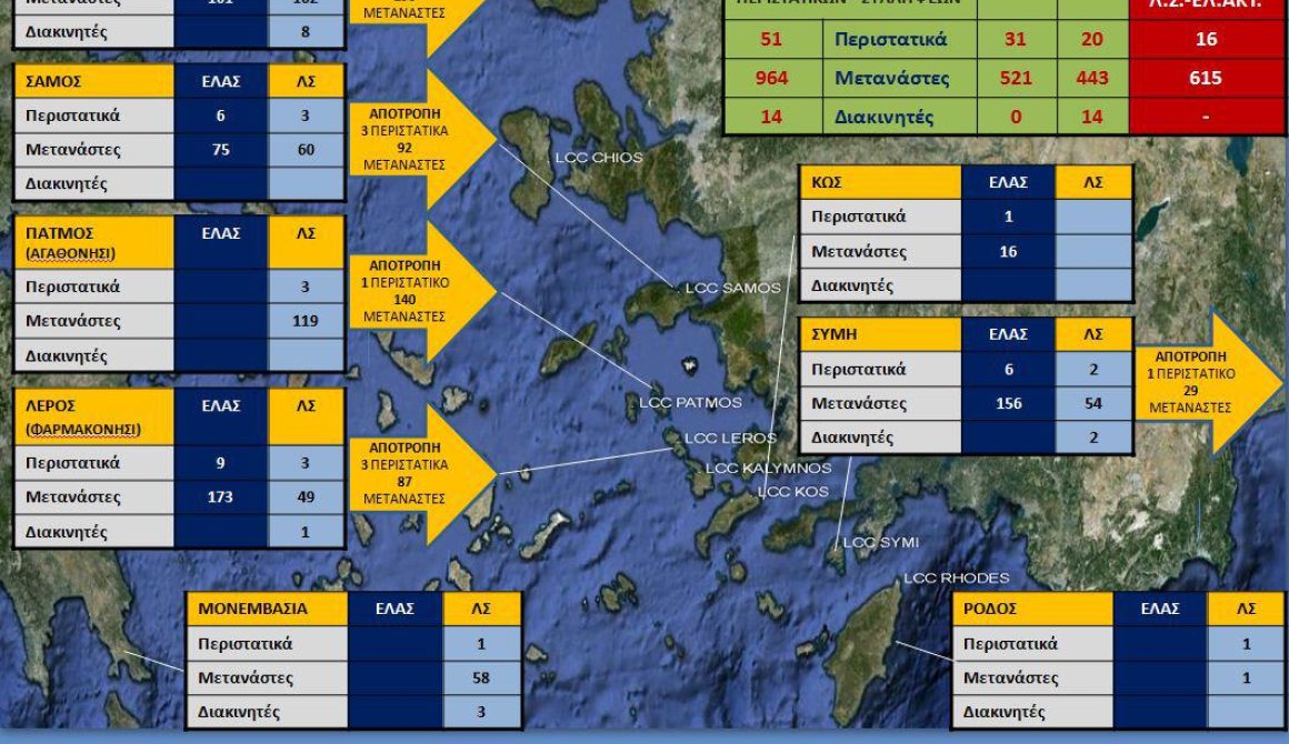 Επισκέψεις Υπουργού Ναυτιλίας σε νησιά του Ανατολικού Αιγαίου- Ενίσχυση από Frontex