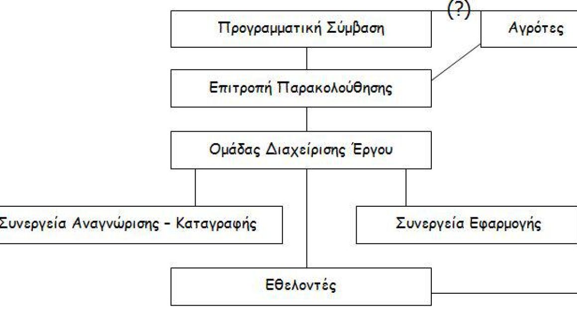 Υποβλήθηκε στον ΕΛΓΑ η πρόταση του Δήμου Λήμνου για την καταπολέμηση του υπερπληθυσμού των αγριοκούνελων στη Λήμνο