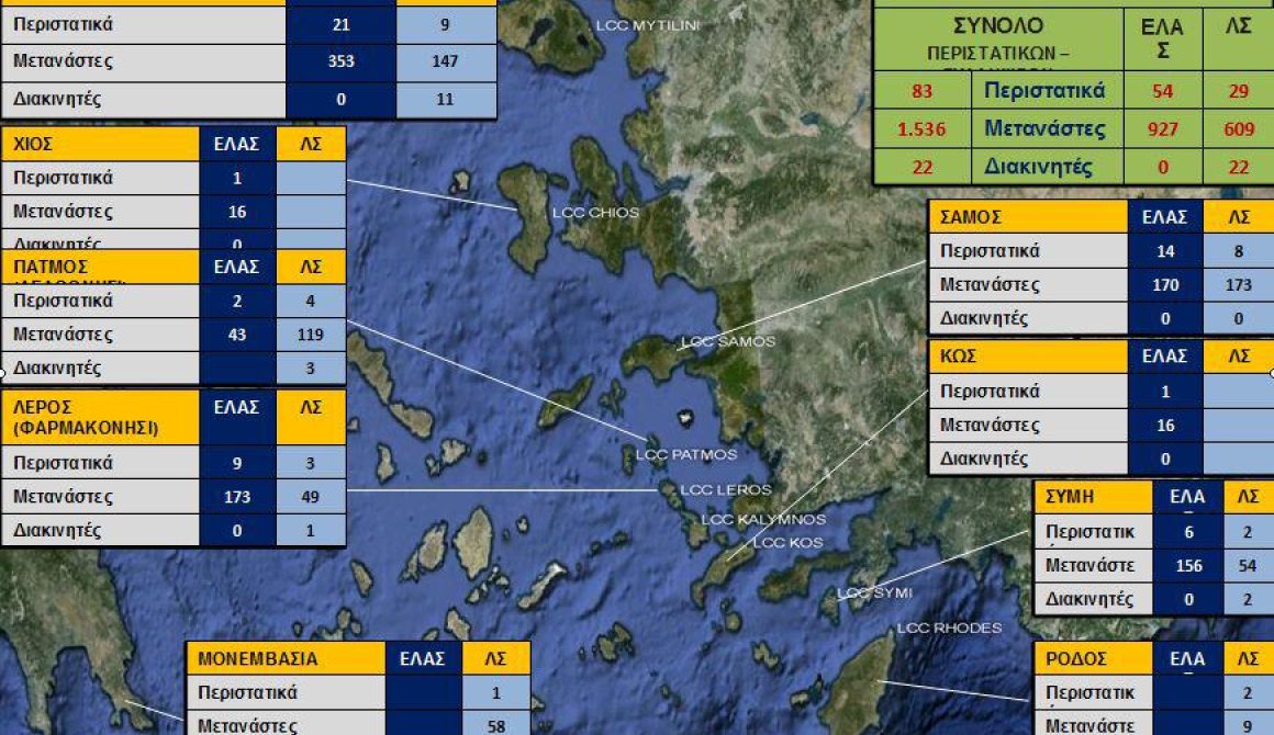 500 αφίξεις μεταναστών στη Λέσβο από τις αρχές Αυγούστου !!!