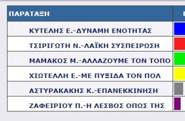 ΑΓΙΑΣΟΣ