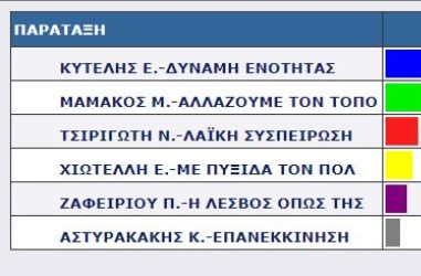 ΓΕΡΑ