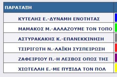 ΕΥΕΡΓΕΤΟΥΛΑΣ