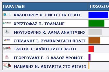 ΜΗΘΥΜΝΑ