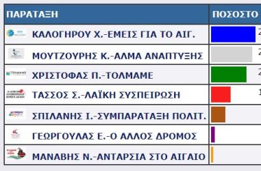 ΠΟΛΙΧΝΙΤΟΣ