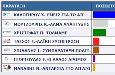 ΕΡΕΣΟ ΑΝΤΙΣΣΑ