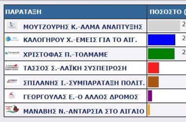 ΛΕΣΒΟΣ