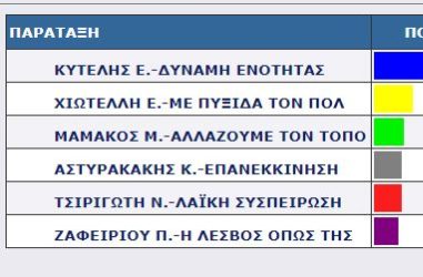 ΜΥΤΙΛΗΝΗ 