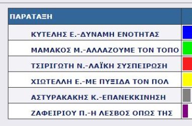 ΠΛΩΜΑΡΙ 