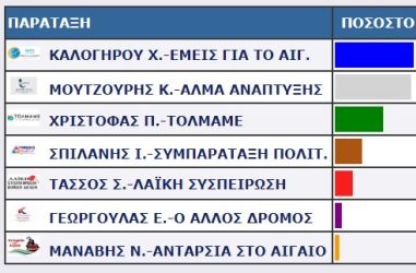 ΧΙΟΣ