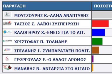 ΑΓΙΑΣΟΣ