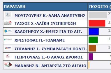 ΜΑΝΤΑΜΑΔΟΣ