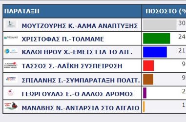 ΕΥΕΡΓΕΤΟΥΛΑΣ