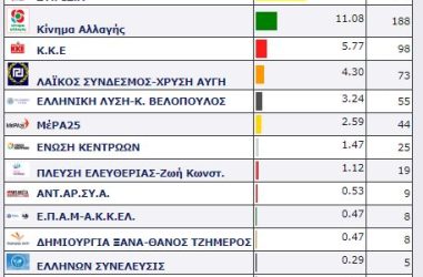 Δ.Ε. ΑΤΣΙΚΗΣ ΛΗΜΝΟΥ 