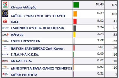 Δ.Ε. ΝΕΑΣ ΚΟΥΤΑΛΗΣ ΛΗΜΝΟΥ