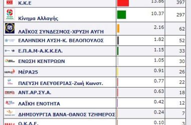 Δ.Ε. ΕΡΕΣΟΥ ΑΝΤΙΣΣΗΣ