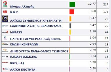 Δ.Ε. ΕΥΕΡΓΕΤΟΥΛΑ