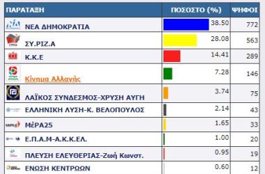 Δ.Ε. ΛΟΥΤΡΟΠΟΛΕΩΣ ΘΕΡΜΗΣ