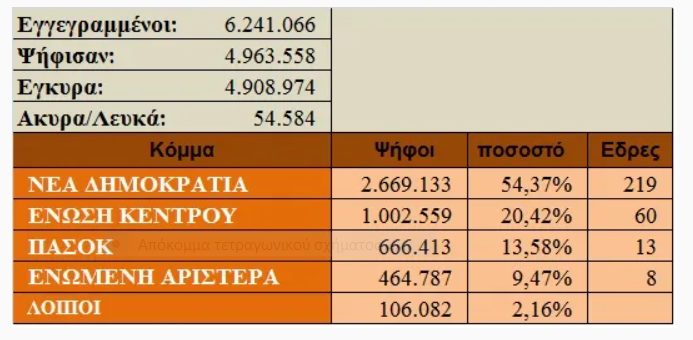  ΕΚΛΟΓΕΣ 17ης Νοέμβρη 1974