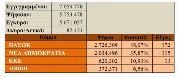 ΕΚΛΟΓΕΣ 18ης Οκτώβρη 1981