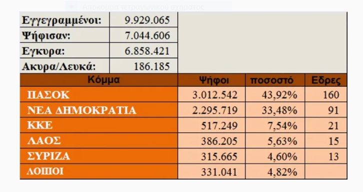 4 Οκτωβρίου 2009 4.PNG 